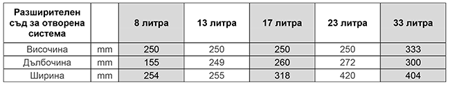 Размери отворени разширителни съдове Макет