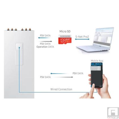 Heat-pump Samsung AE260TNWTEH/EU AE160MXTPEH/EU