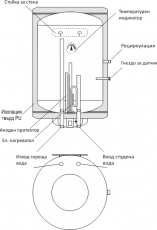 Бойлер Sunsystem 200л., 3kW, емайлиран, голям диаметър