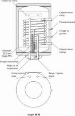 Sunsystem with serpentine 200l., 2kW, horizontal, enameled, large diameter